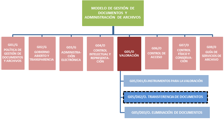 Modelo de Gestión Tecnológica de la Oficina de Transferencia de
